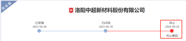 鼎盛证券 罕见！中超股份又撤回IPO申请 为近五年第三次