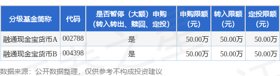 3G配资 公告速递：融通现金宝货币基金调整大额申购、定期定额投资及转换转入业务